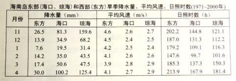 (www.zxxk.com)--教育資源門戶，提供試卷、教案、課件、論文、素材及各類教學(xué)資源下載，還有大量而豐富的教學(xué)相關(guān)資訊！